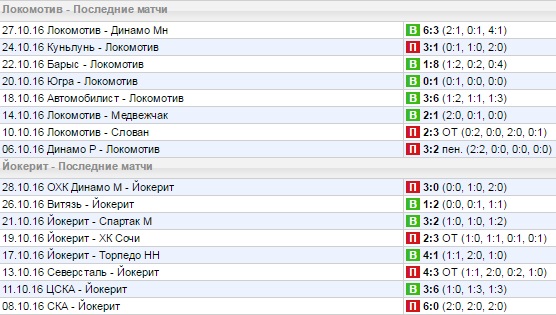 Статистика последних игр