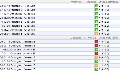 Статистика личных встреч