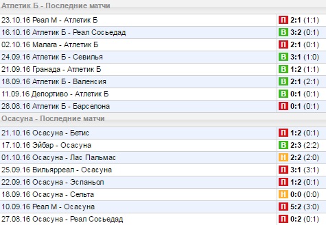 Статистика последних игр
