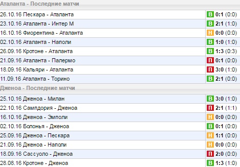 Статистика последних игр