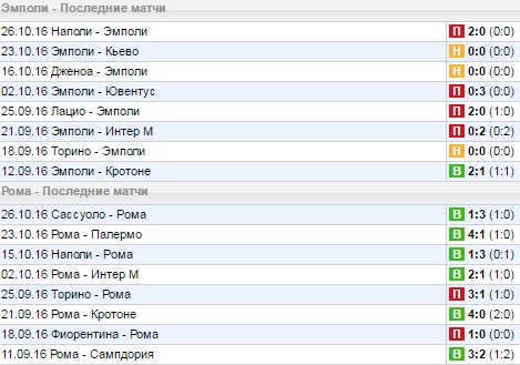Статистика последних игр