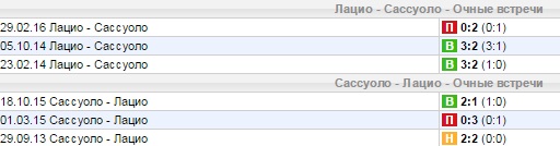 Статистика личных встреч
