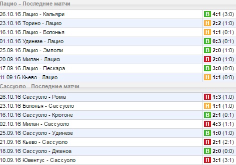 Статистика последних игр