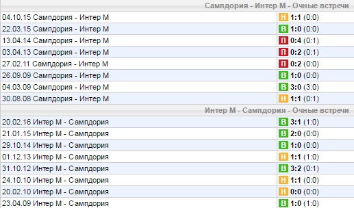 Статистика личных встреч