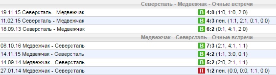 Статистика личных встреч