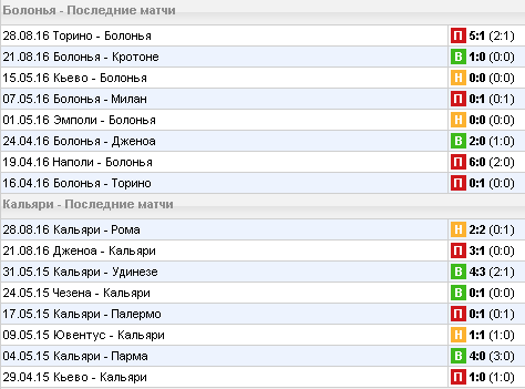 Статистика последних игр