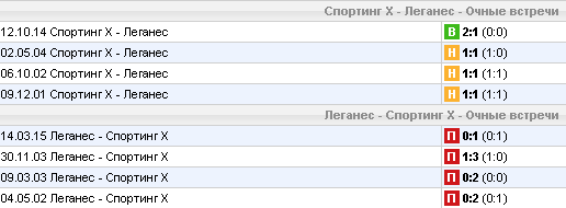 Статистика личных встреч