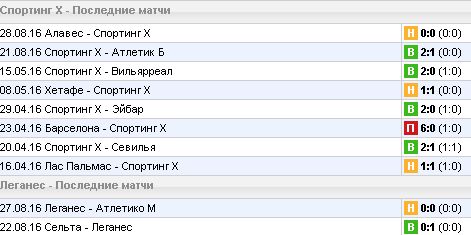 Статистика последних игр
