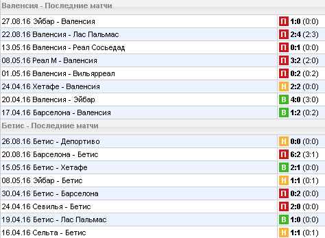 Статистика последних игр