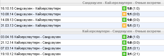 Статистика личных встреч