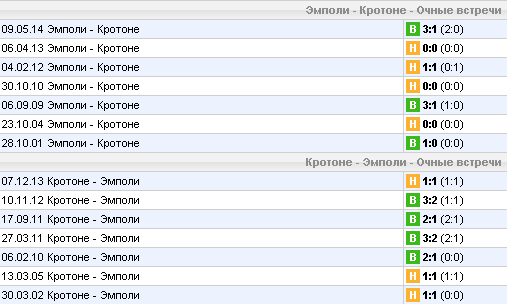 Статистика личных встреч