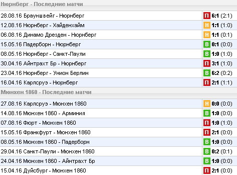 Статистика последних игр