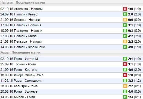 Статистика последних игр