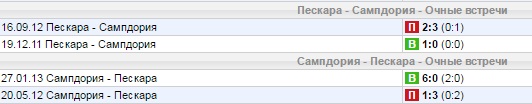 Статистика личных встреч