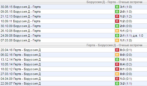 Статистика личных встреч