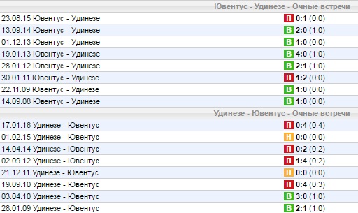 Статистика личных встреч