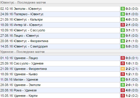 Статистика последних игр