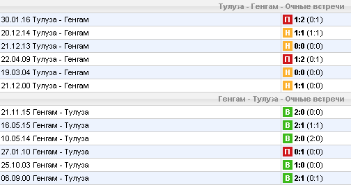 Статистика личных встреч