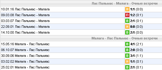Статистика личных встреч