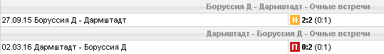 Статистика личных встреч