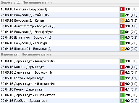 Статистика последних игр