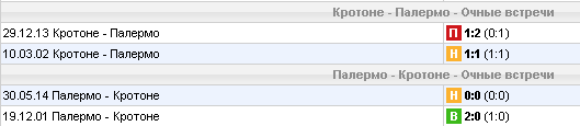 Статистика личных встреч