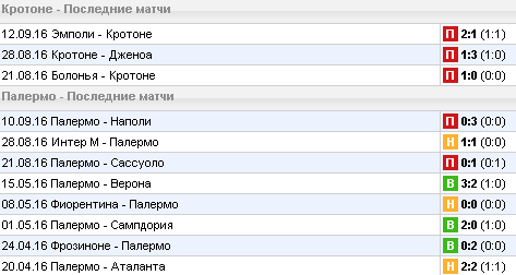 Статистика последних игр