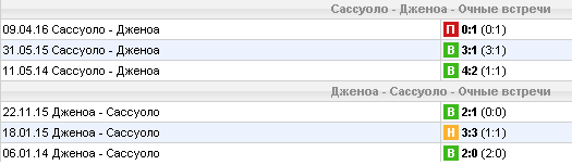 Статистика личных встреч