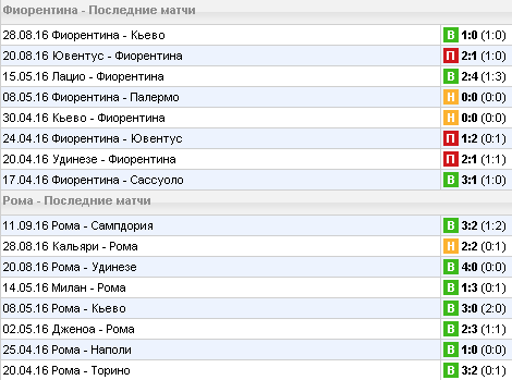 Статистика последних игр