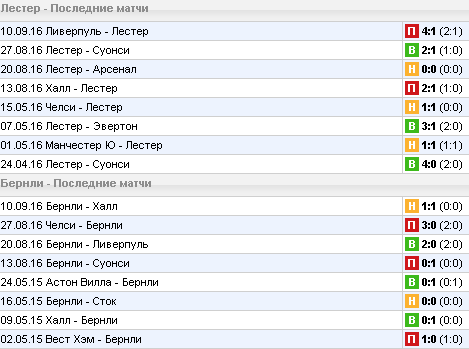 Статистика последних игр