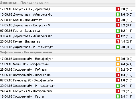 Статистика последних игр