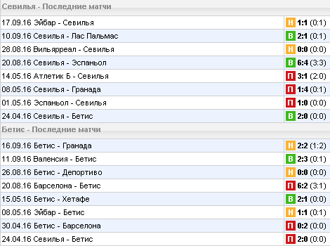 Статистика последних игр