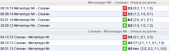 Статистика личных встреч