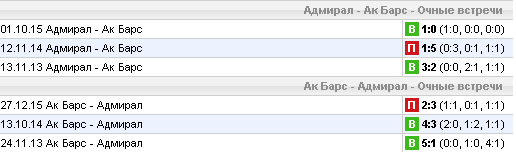Статистика личных встреч