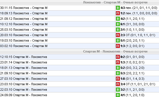 Статистика личных встреч