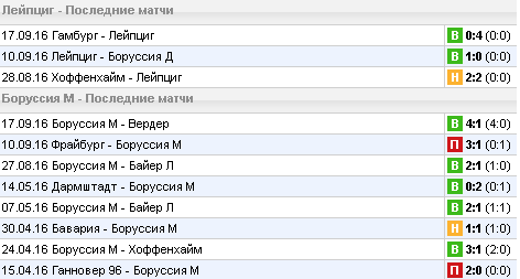 Статистика последних игр