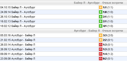 Статистика личных встреч
