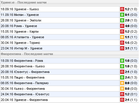 Статистика последних игр
