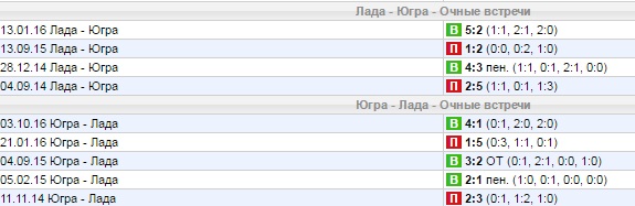 Статистика личных встреч