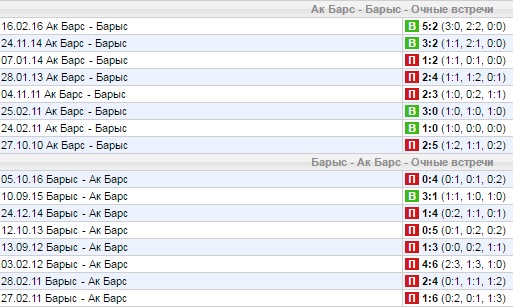 Статистика личных встреч