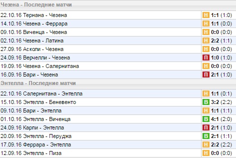 Статистика последних игр