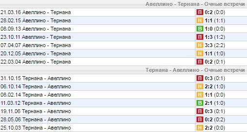Статистика личных встреч