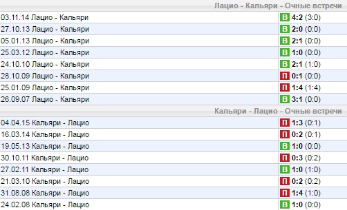Статистика личных встреч