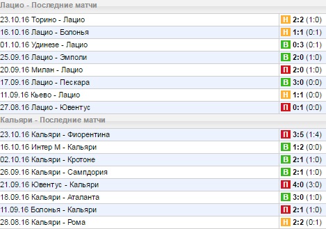 Статистика последних игр
