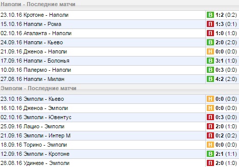 Статистика последних игр