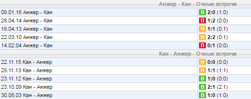 Статистика личных встреч