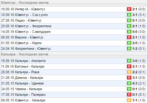 Статистика последних игр