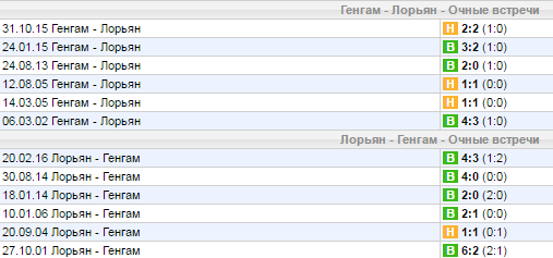 Статистика личных встреч