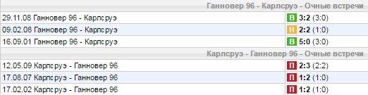 Статистика личных встреч