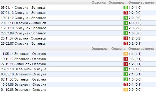 Статистика личных встреч